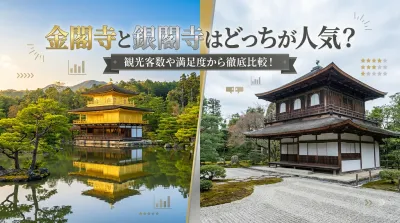 金閣寺と銀閣寺はどっちが人気？観光客数や満足度から徹底比較！